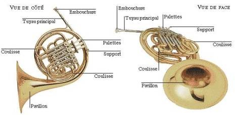 courtois instruments